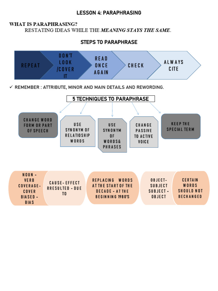 Visual Aid | PDF