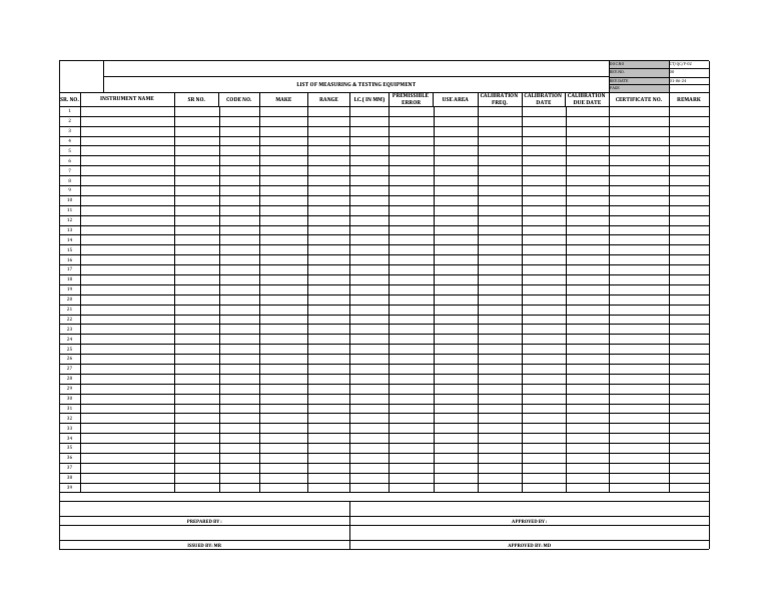 02-List of Measuring & Testing Equipment | PDF