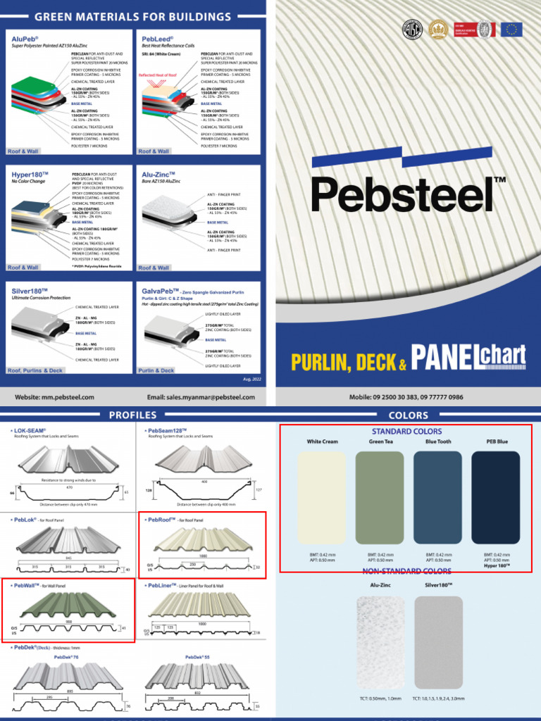 Panel Chart PEB | PDF