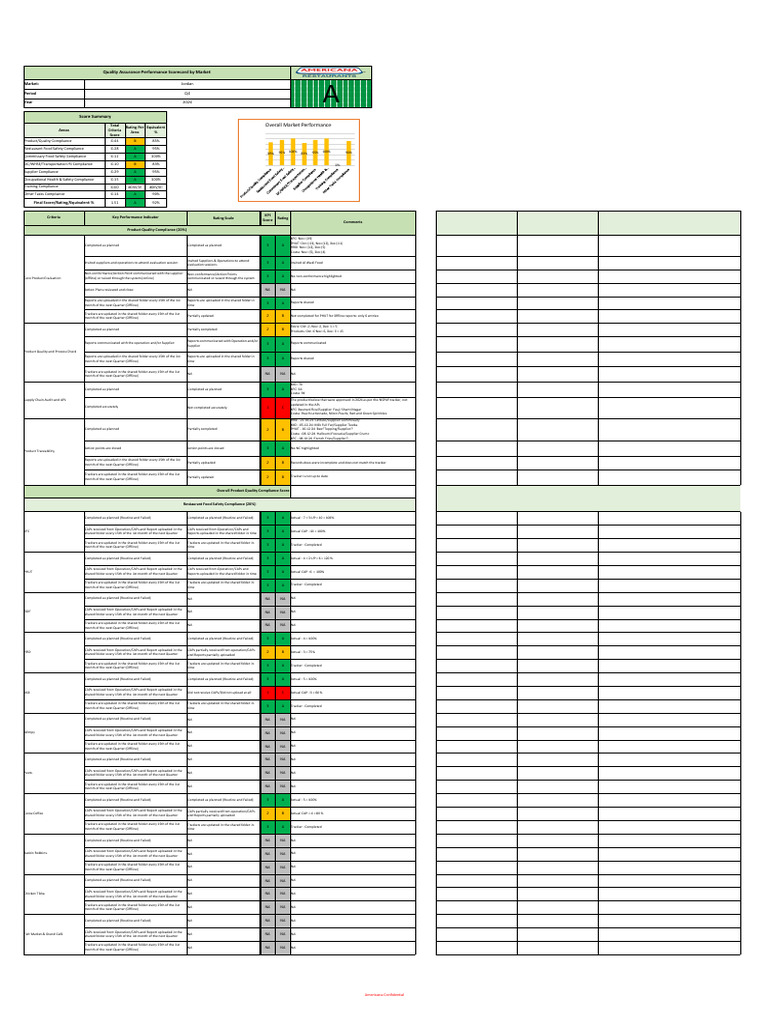 Jordan Q4 Scorecard | PDF | Food And Drink Preparation | Western Cuisine
