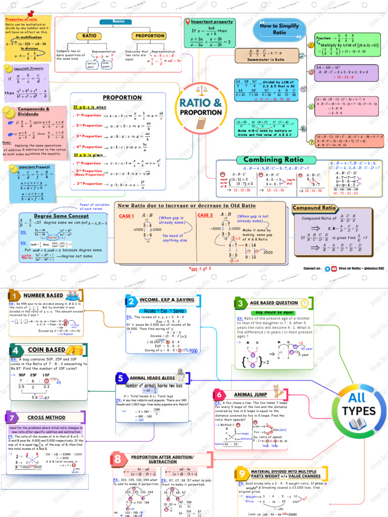 Ratio and Proportion Mindmap English | PDF | Ratio | Numbers