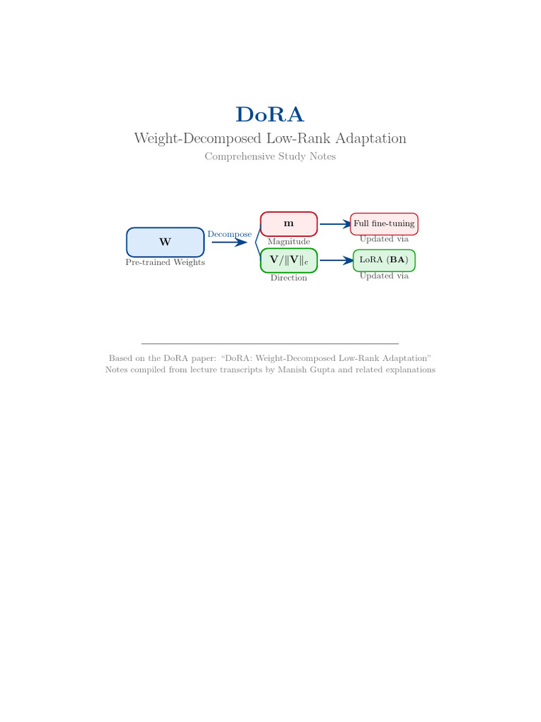 Dora Notes | PDF | Norm (Mathematics) | Gradient