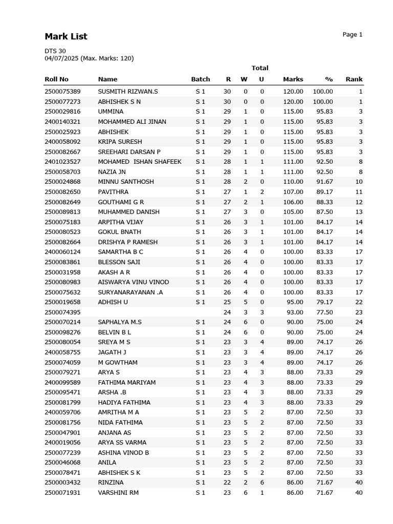 Mark List: Total Roll No Name Batch R W U Marks % Rank | PDF