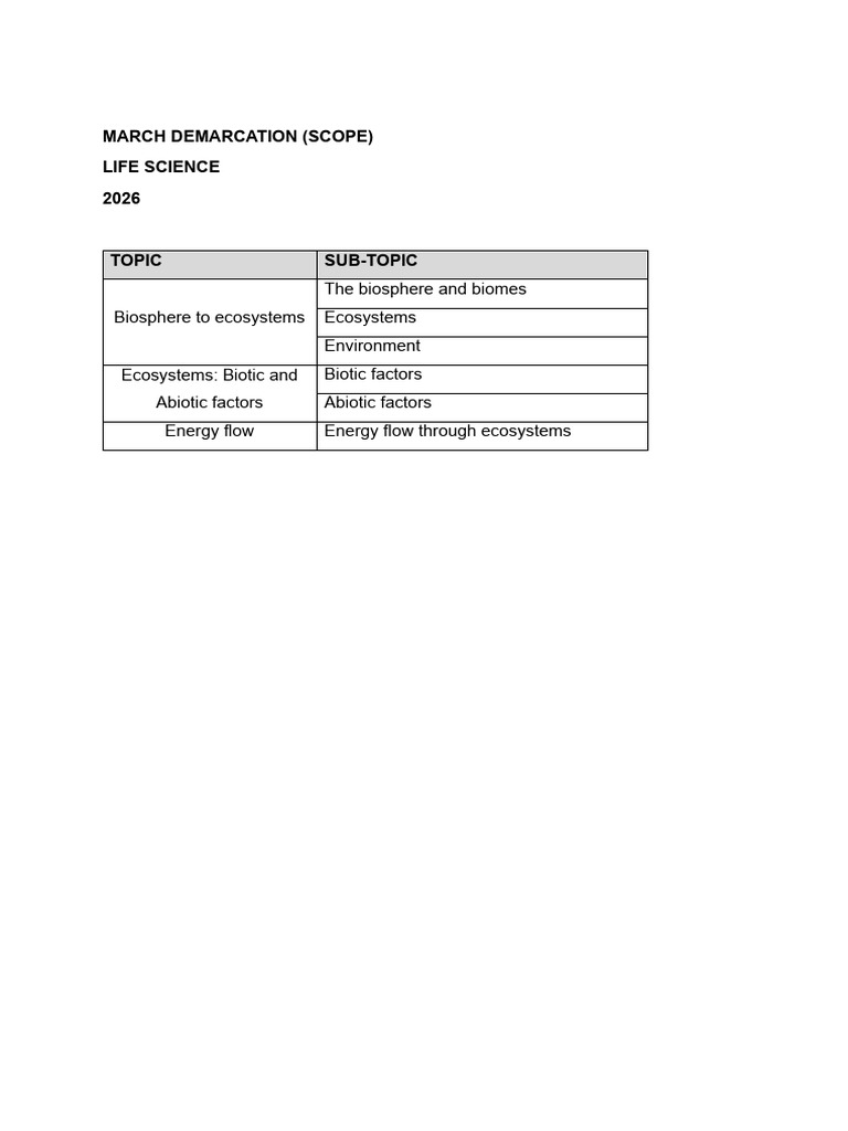 Grade 10 March Test Scope | PDF