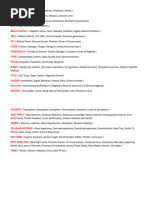 Filipino Acronyms and Slang Meanings | PDF | Art