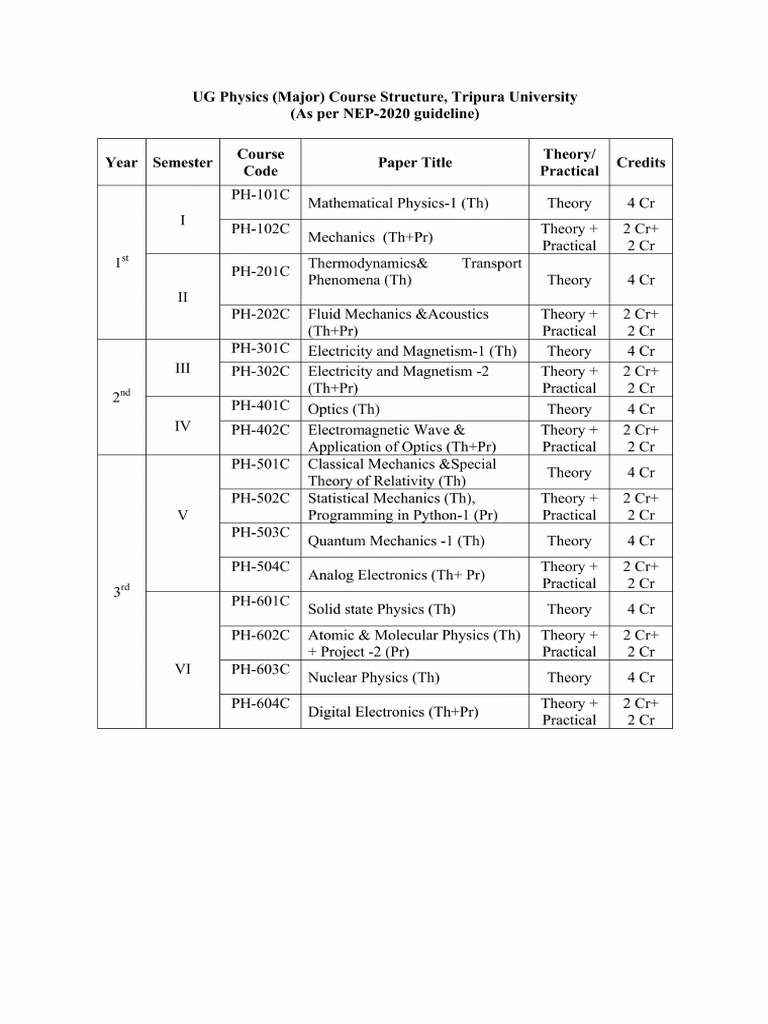 Physics Mixed Sem Odd Syllabus NEP 2020 | PDF