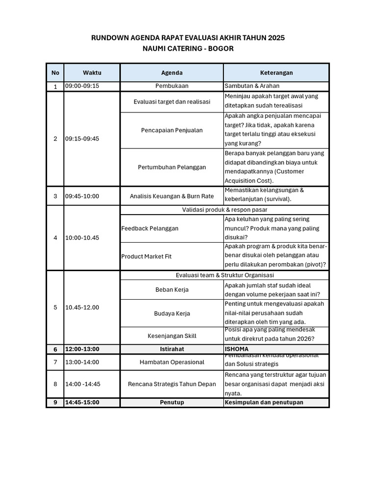 Rundown Acara | PDF