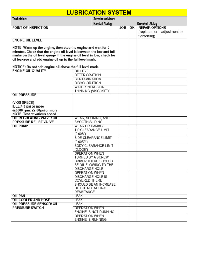 Lubrication System Checklist | PDF | Motor Oil | Leak