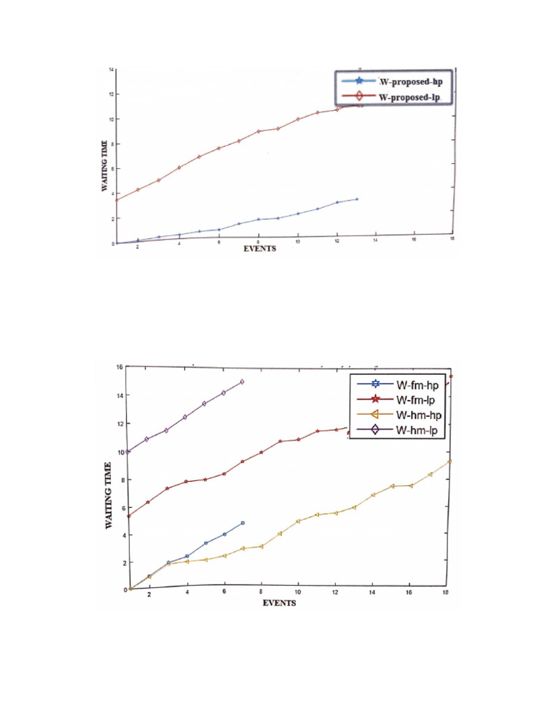 Mtech Major Project Report-41 | PDF