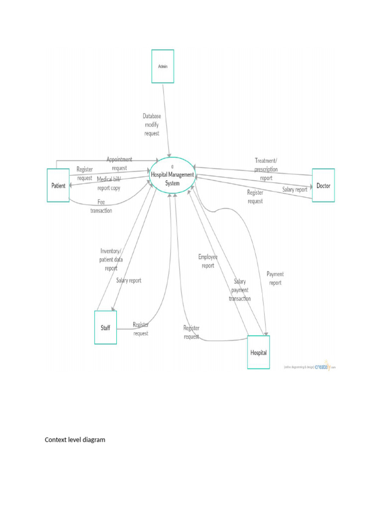 SRS file | PDF | Databases | Operating System