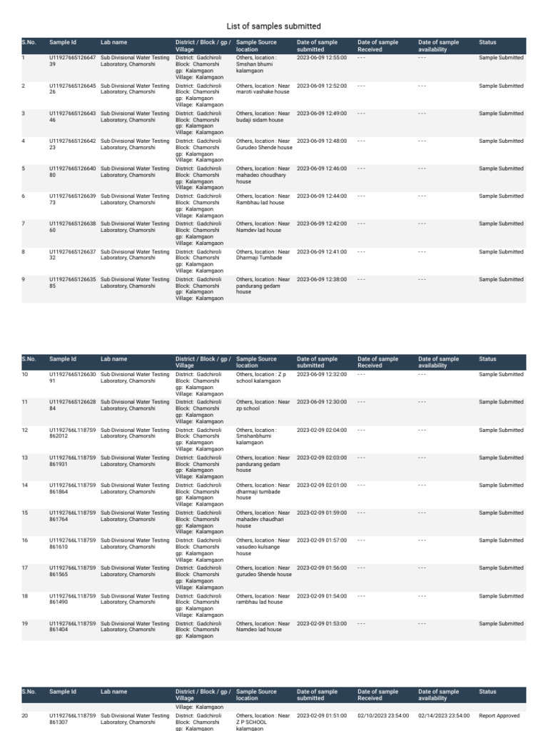 List of Samples Submitted | PDF