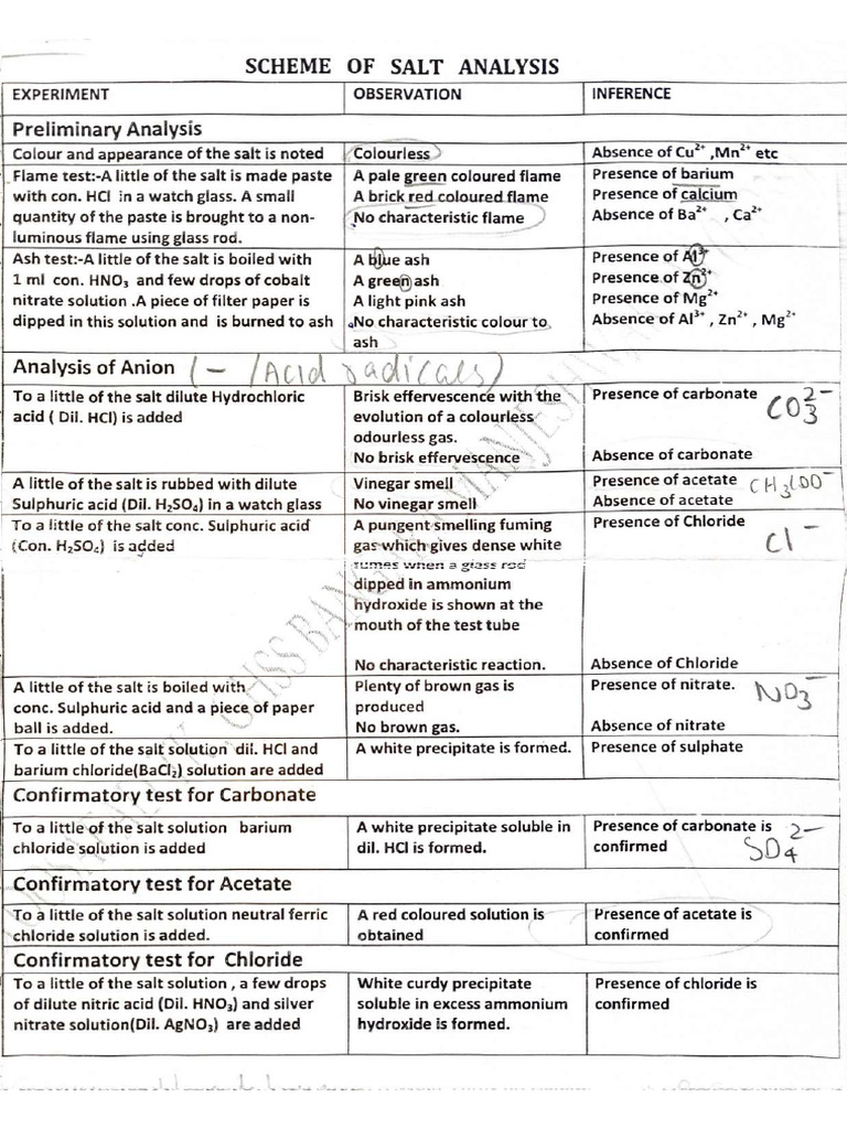 Chem Salt | PDF