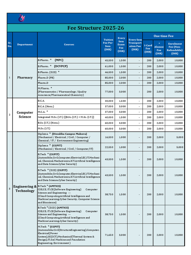 Institutewise Fee Structure 2025-26 | PDF