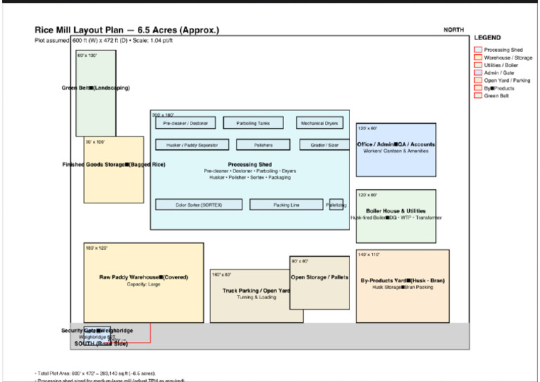 Layout | PDF