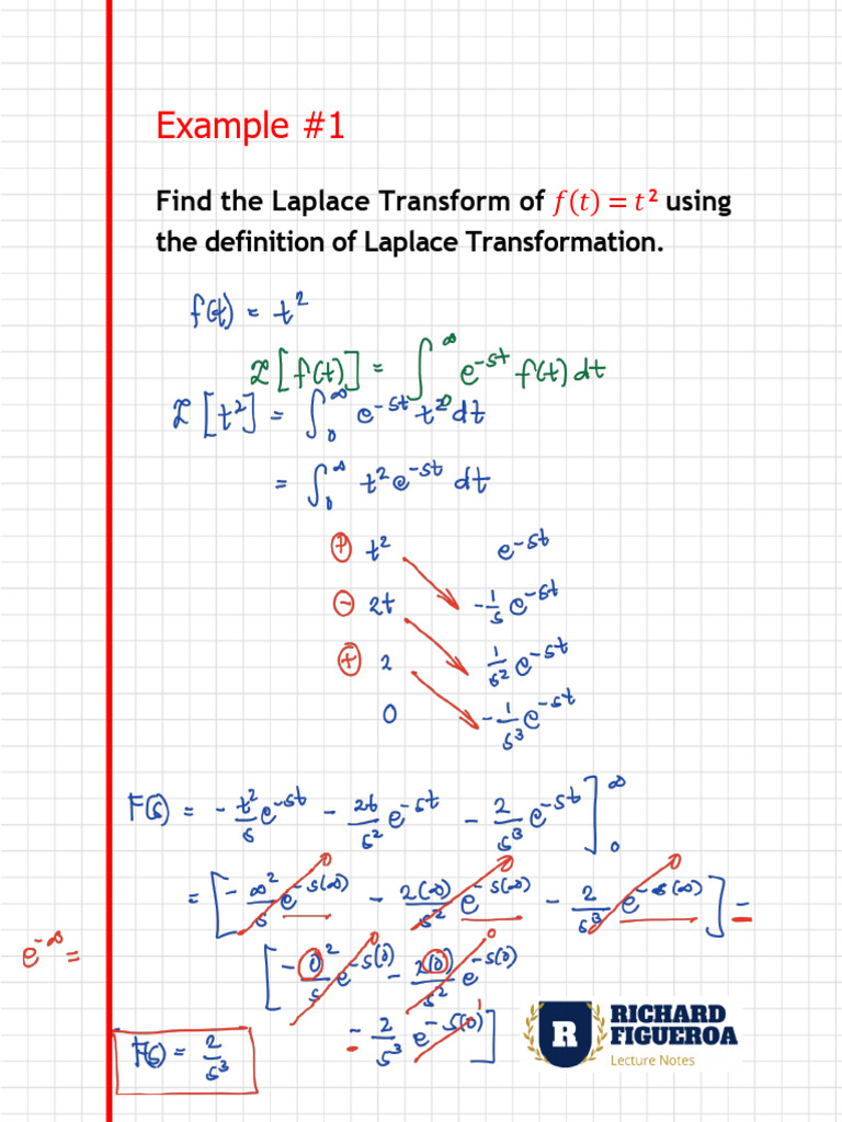 Laplace Transformation | PDF