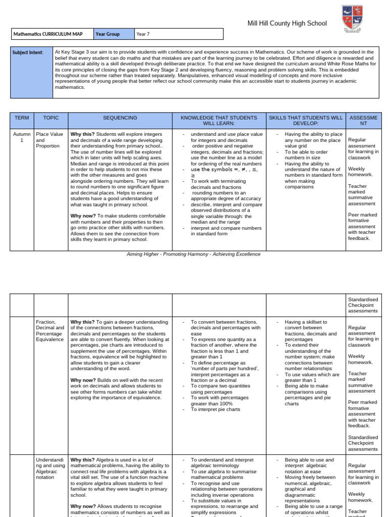 MHCHS Mathematics Curriculum Map Year 7 | PDF | Algebra | Numbers