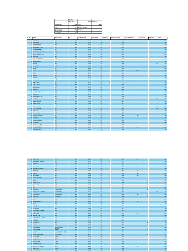 February Mess Bill | PDF