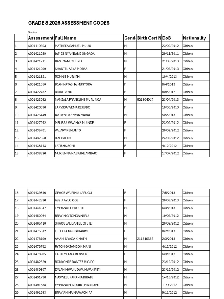 Grade 8 Assessment Codes | PDF