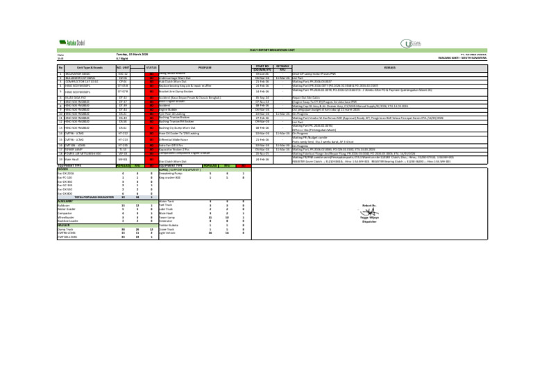 Laporan Unit Breakdown 10 Maret 2026 Shift II | PDF | Construction ...