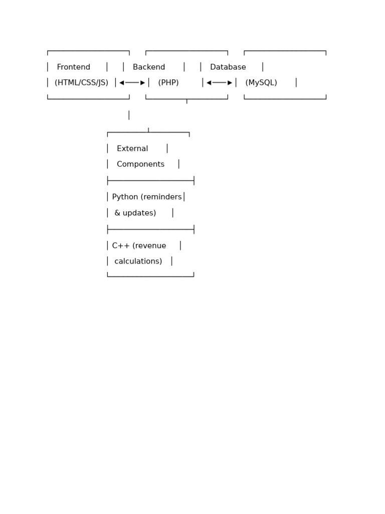 System Structure | PDF