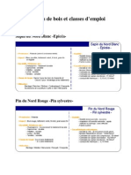 Fiche Essences Et Classes Emploi