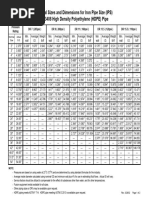 IPS Pipe Sizes and Specifications Chart | PDF | Pipe (Fluid Conveyance ...