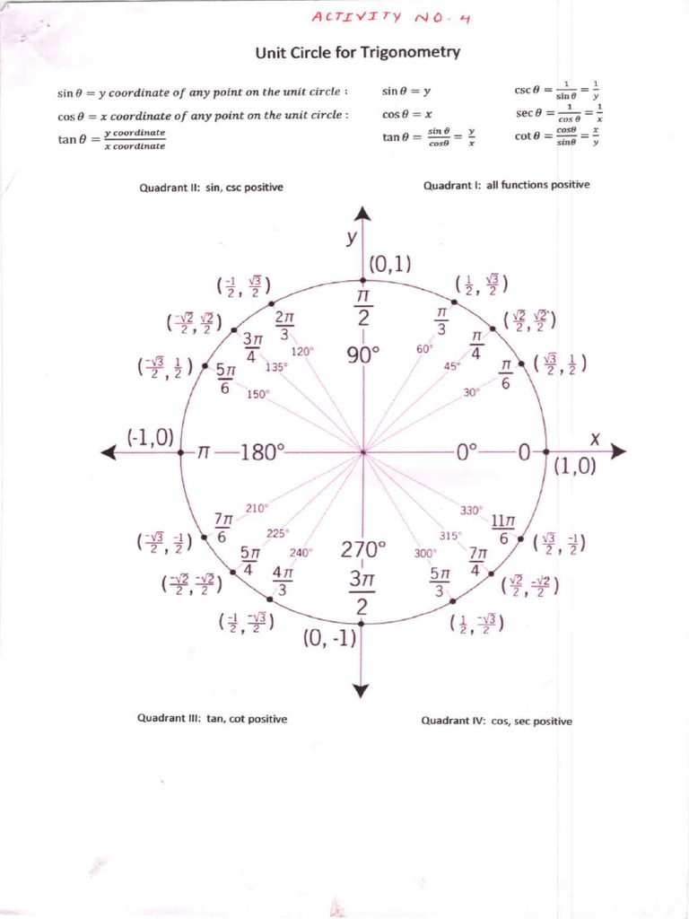 Trignomatory | PDF