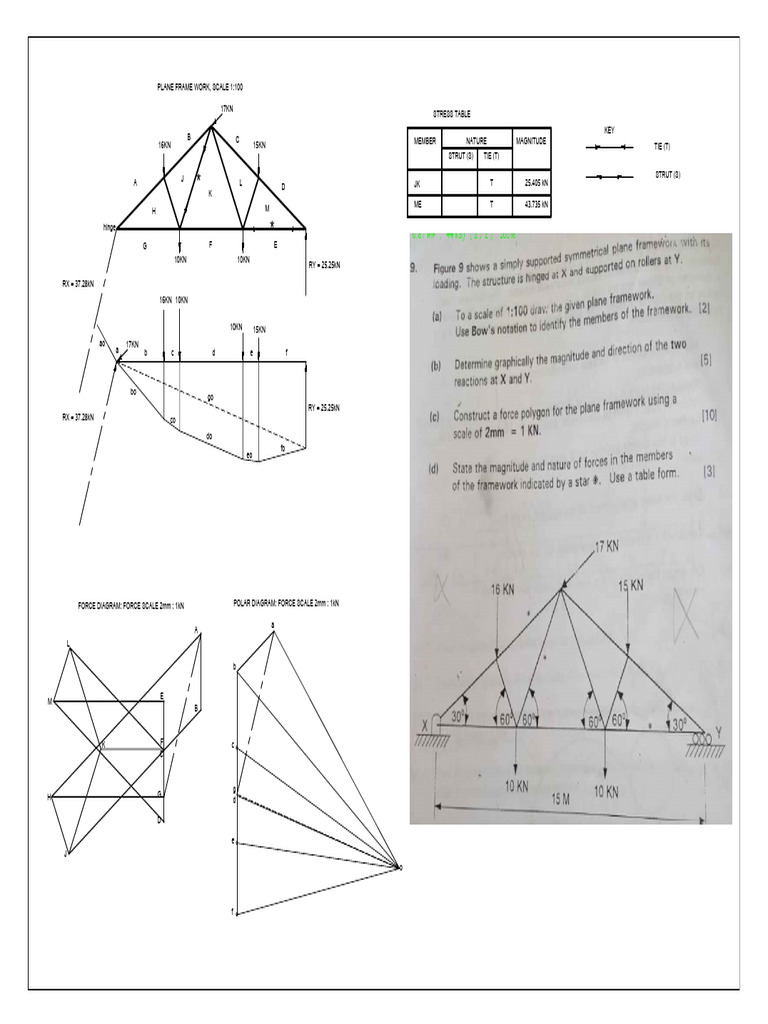 Frame Work With Suspended Loads.pdf | PDF