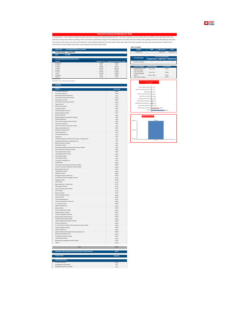 Fund Factsheets Individual | PDF | Mutual Funds | Money