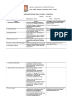 Komen Lesson Study