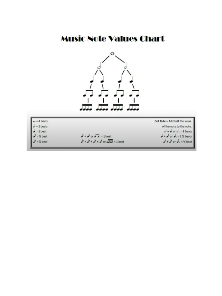 Music Note Values Chart For Piano | PDF