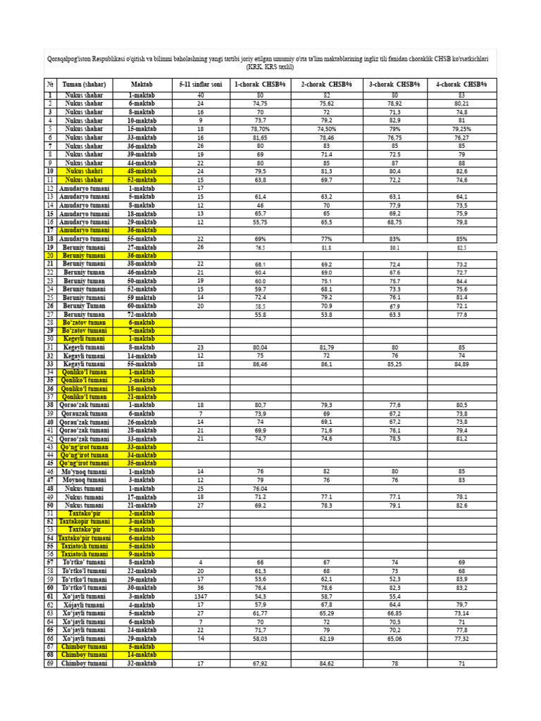 CHSB Analiz | PDF