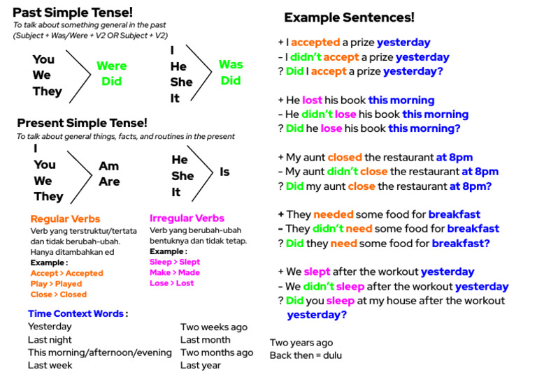 Past Simple Regular & Irregular Verbs | PDF | Subject (Grammar ...