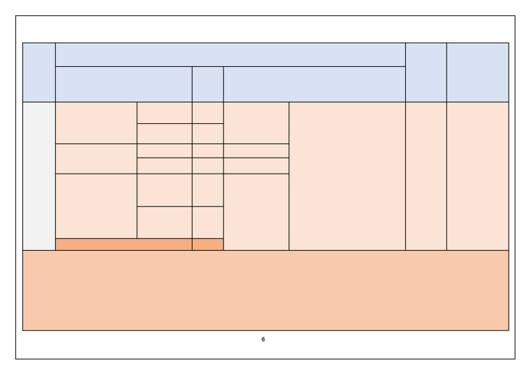 Evaluation Pattern | PDF | Quiz | Educational Assessment And Evaluation