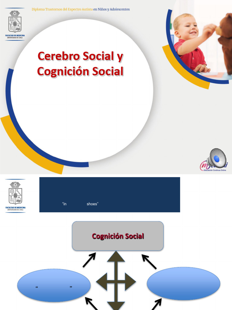 Cerebro - Social y TEA | PDF | Teoria de la mente | Empatía