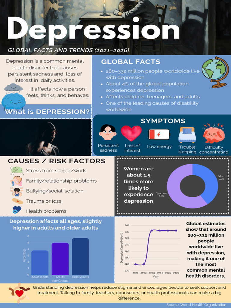Depression | PDF | Major Depressive Disorder | Mental Disorder