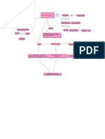 Mapa de Analisis