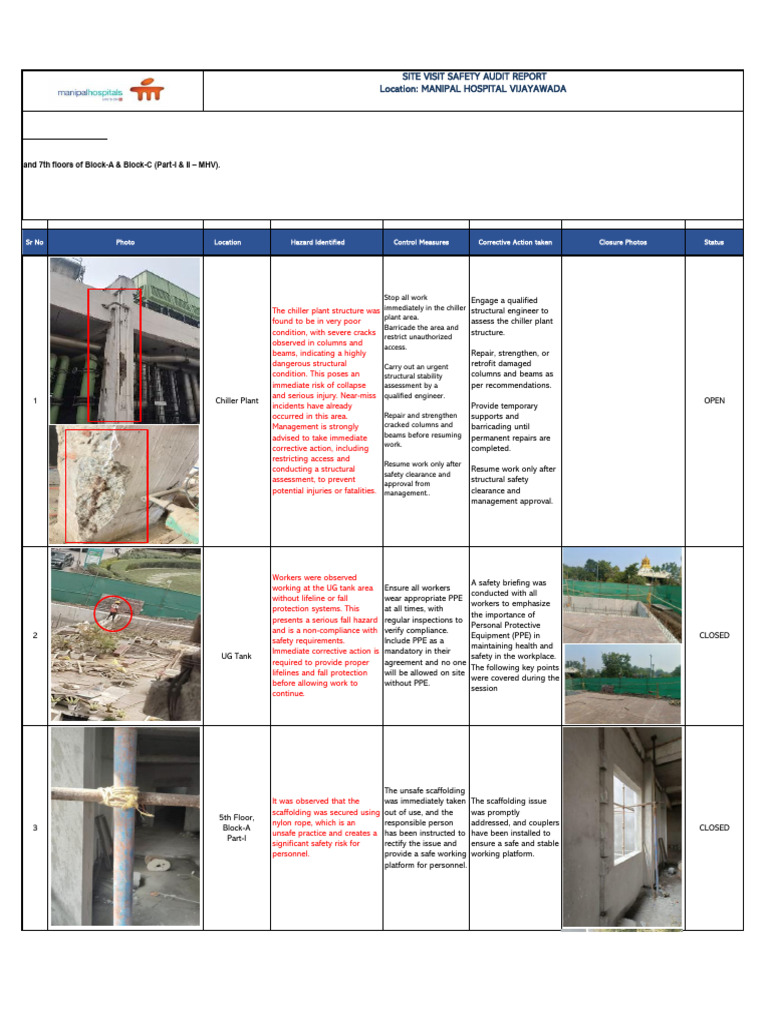 OHS Audit Observation Report | PDF | Personal Protective Equipment | Safety