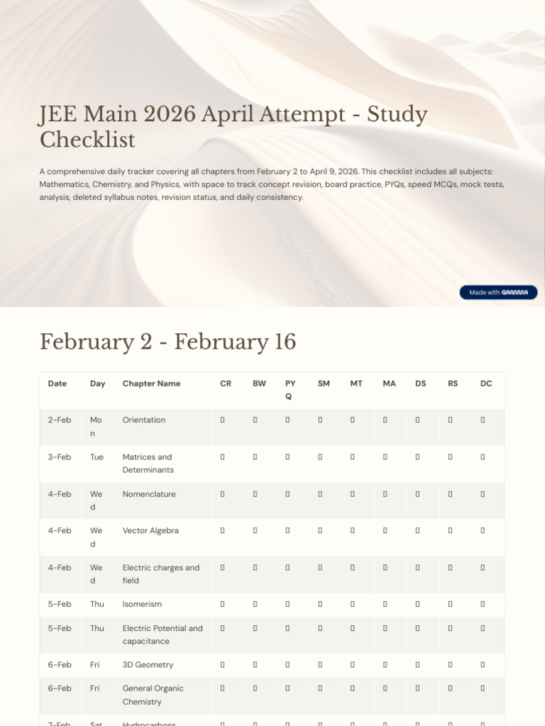 JEE Main 2026 April Attempt Study Checklist (4) | PDF | Mathematics