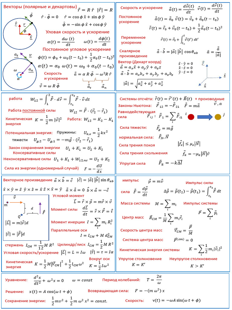 Formula SheetC | PDF