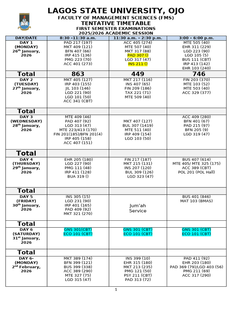 Fms First Semester 2025 2026 Examination Timetable Tentative | PDF