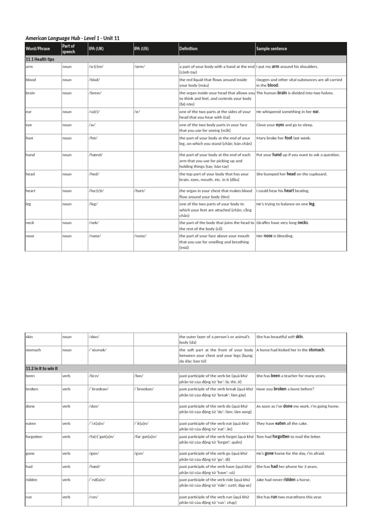 ALH Level1 Wordlist U11 | PDF