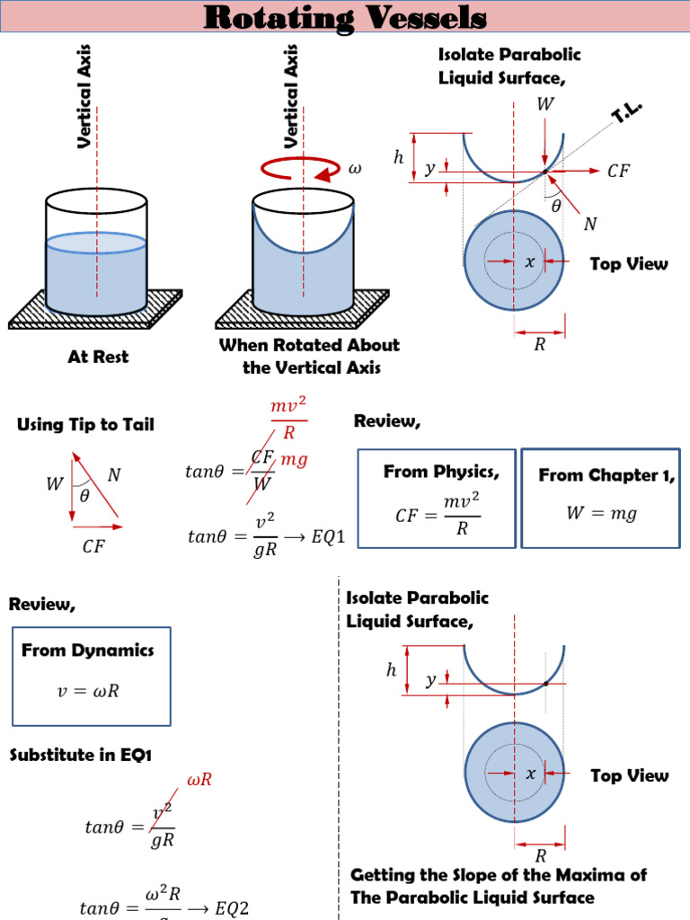Rotating Vessel | PDF | Classical Mechanics | Applied And ...