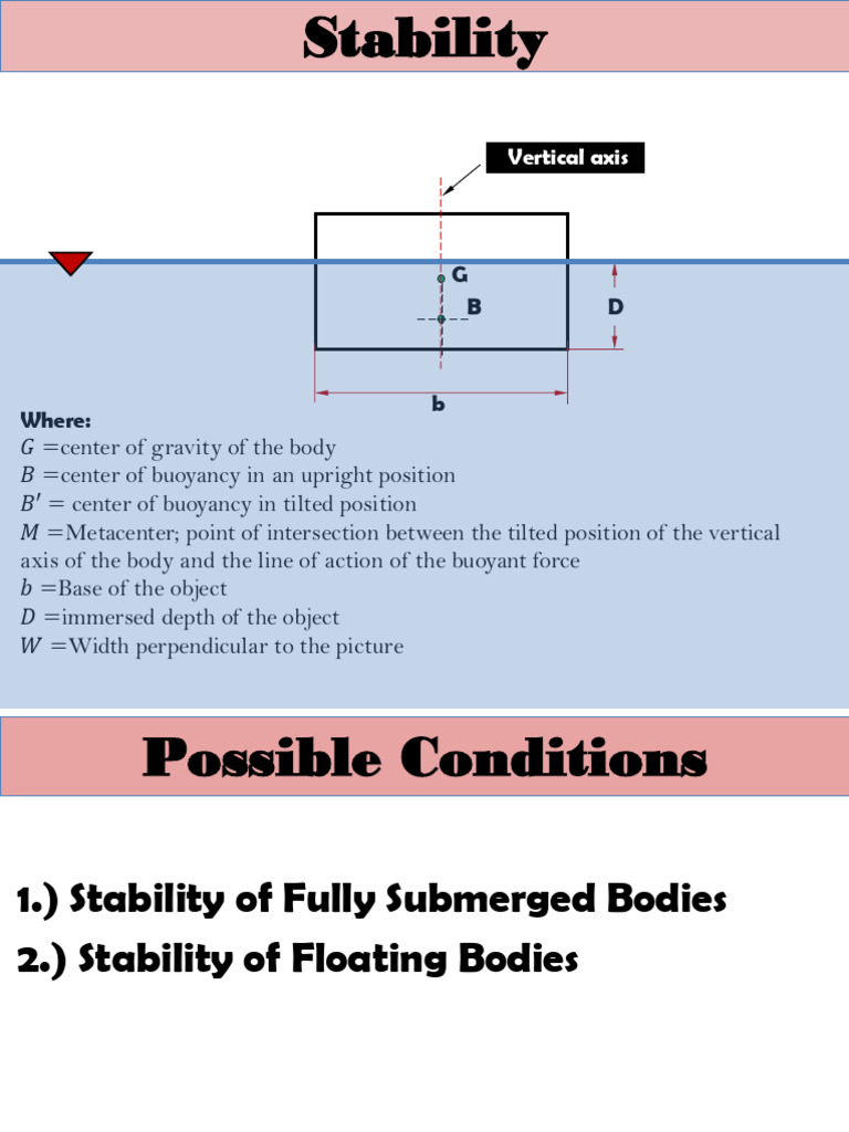 9.5. Stability - Rectilinear Translation | PDF | Buoyancy | Classical ...