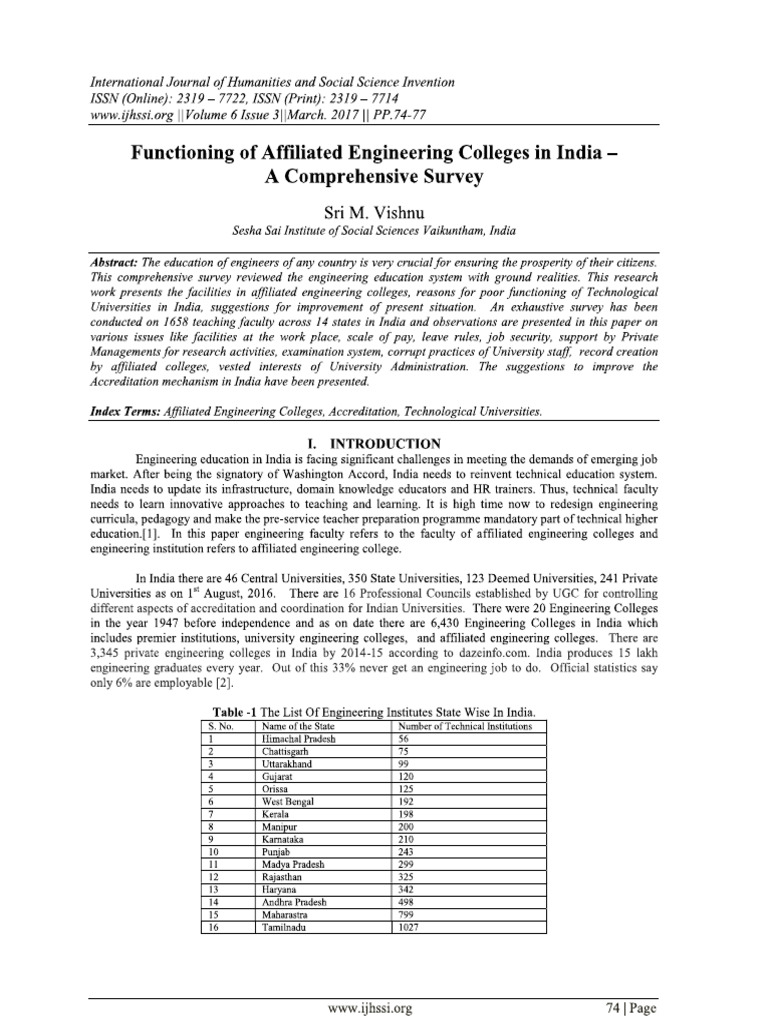 Affiliated College | PDF