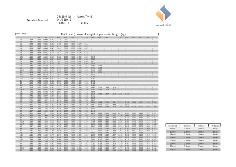Fdocuments - in Din 2394 1 Up To St44 2 Technical Standard en 10 219 2 ...