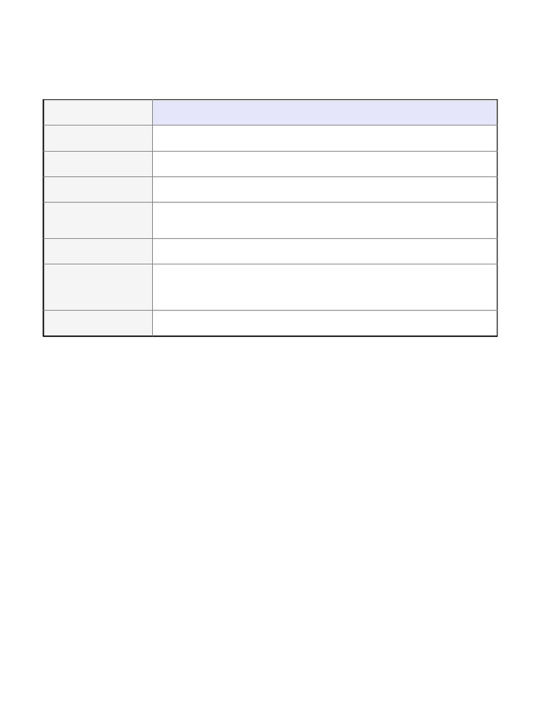 Food and Digestion Revision Sheet | PDF