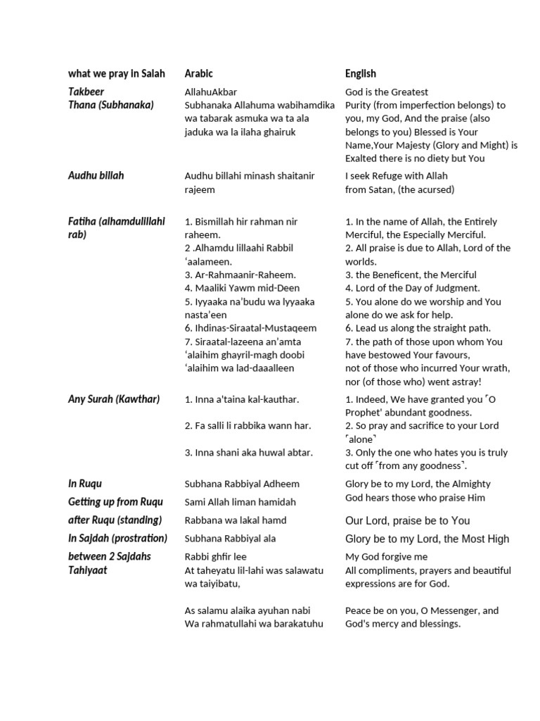 Salah With Meaning | PDF | Prophets And Messengers In Islam | Quran