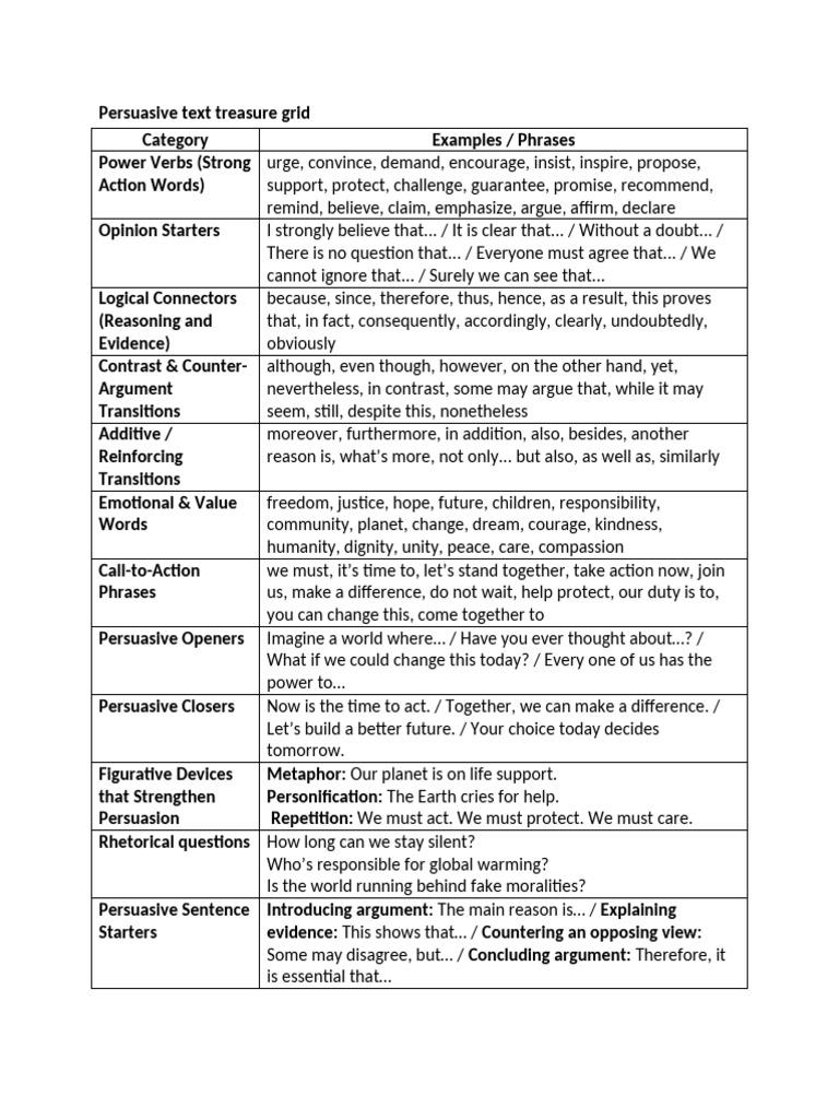Persuasive Text Treasure Grid | PDF | Reason | Argument