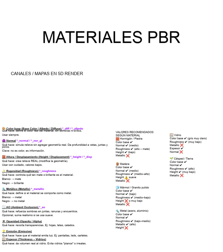 Materiales PBR | PDF | Materiales